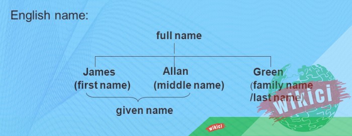 First Name, Last Name, Surname, Given Name, Family Name là gì?-2